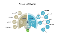 هـوش تجــاری (BI) چیـست؟ نـگاهی جـامع به ابزار تصمیـم‌سـازی سـازمــانی